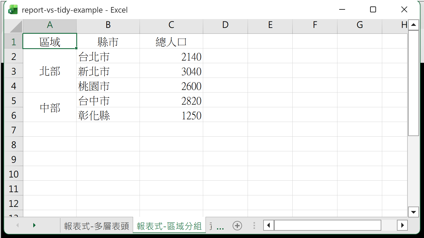 用 rowspan 分組的 Excel 表格截圖